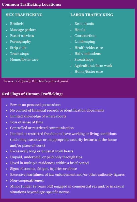 Trafficking - locations & red flags